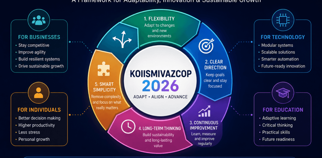 What Is Koiismivazcop 2026?